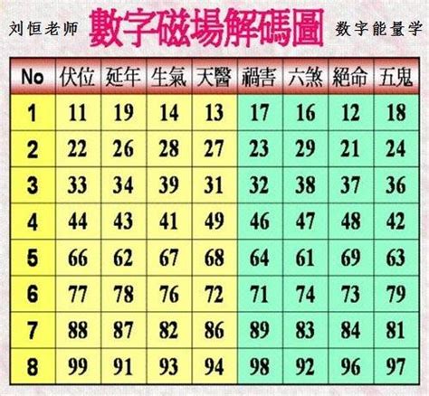 數字能量學手機號碼|如何挑選手機號碼？數字能量學選吉利號